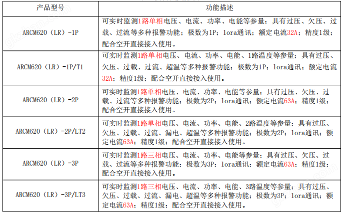 三相63A智能终端配电测温漏电传感器