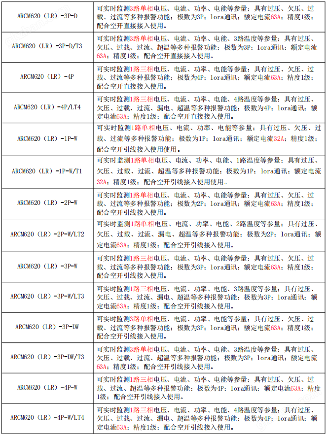 三相63A智能终端配电测温漏电传感器