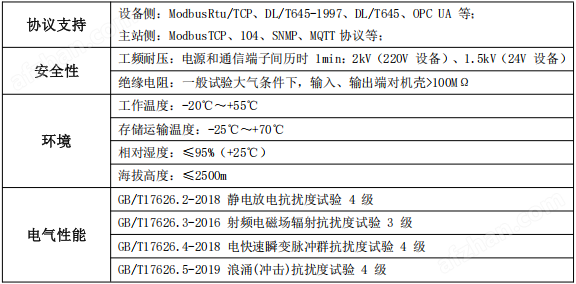 储能EMS系统 储能协调控制器