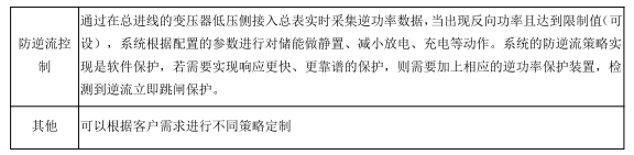 储能EMS系统 储能协调控制器