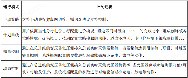 储能EMS系统 储能协调控制器