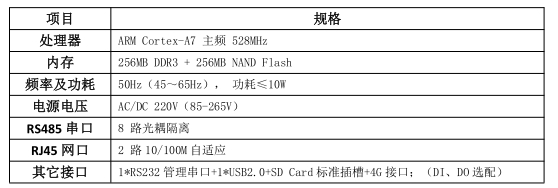 储能EMS系统 储能协调控制器
